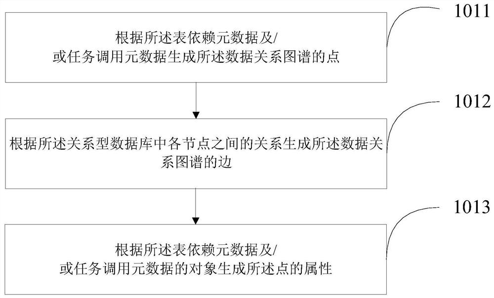 Data change message notification method and device