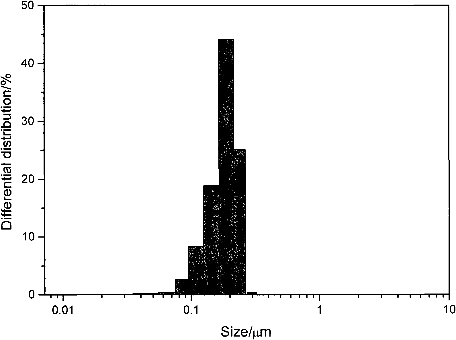 Polyurethane oil/polyacrylate latex interpenetrating network polymer emulsion material and synthesizing process thereof