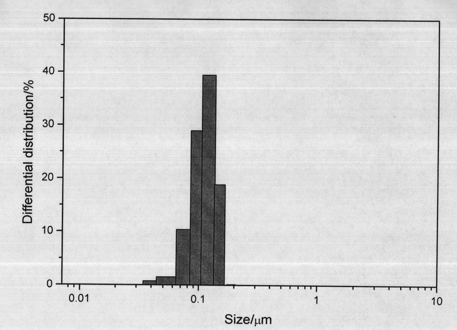 Polyurethane oil/polyacrylate latex interpenetrating network polymer emulsion material and synthesizing process thereof