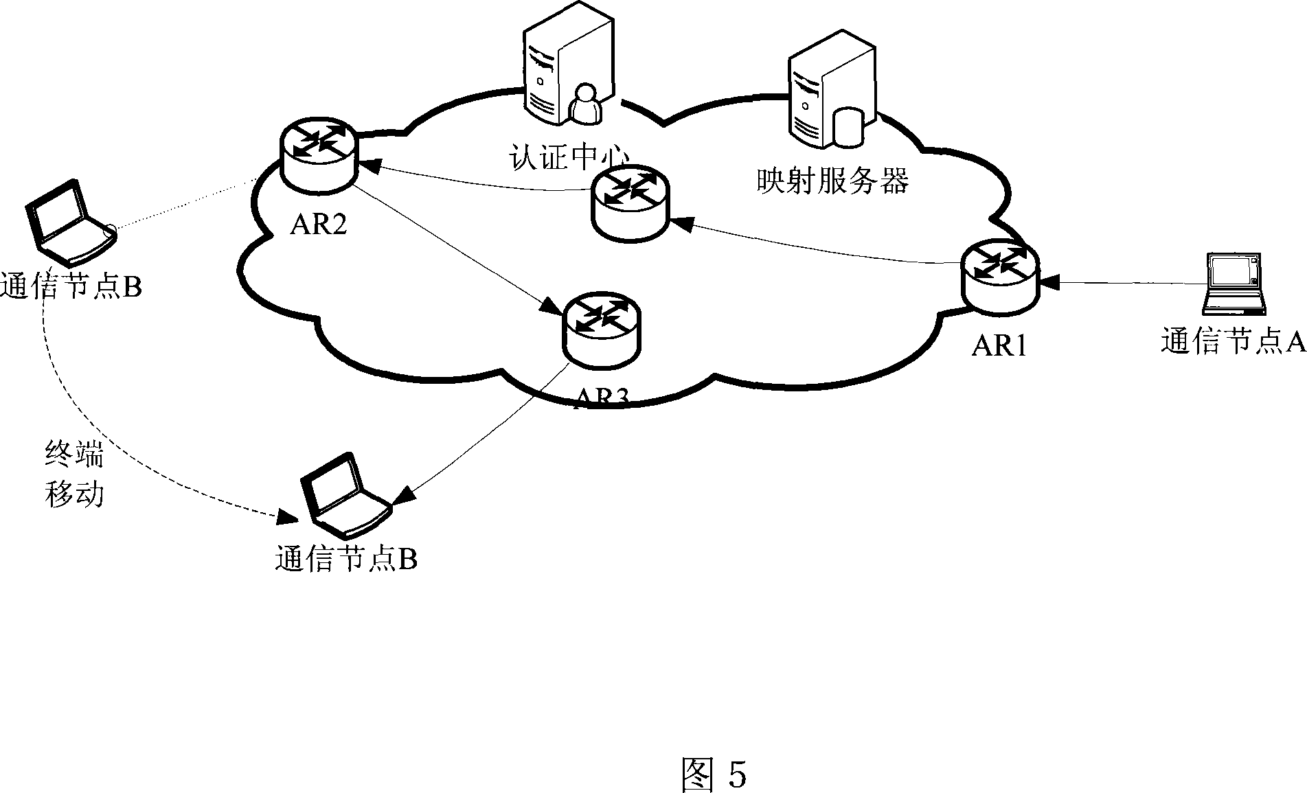 Method for implementing integrated network mobile switch management