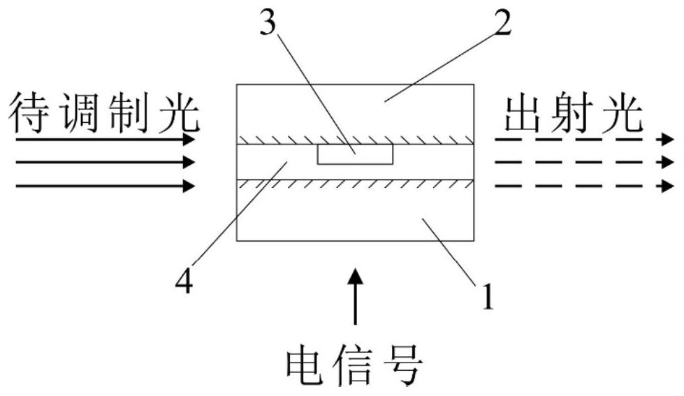 Ultrafast electro-optical modulation device and method