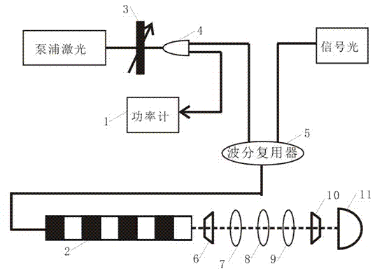 High-sensitivity up-conversion single photon detection system