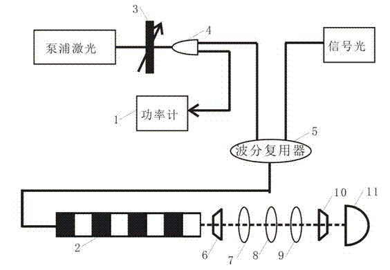 High-sensitivity up-conversion single photon detection system