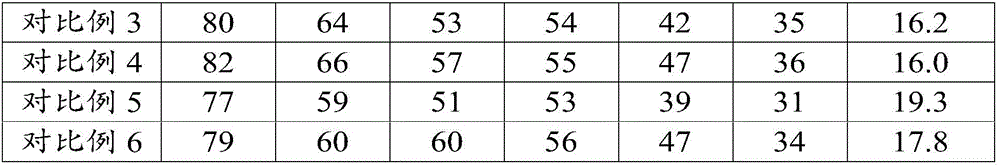 High stability supported heteropoly acid catalyst and its preparation method and use