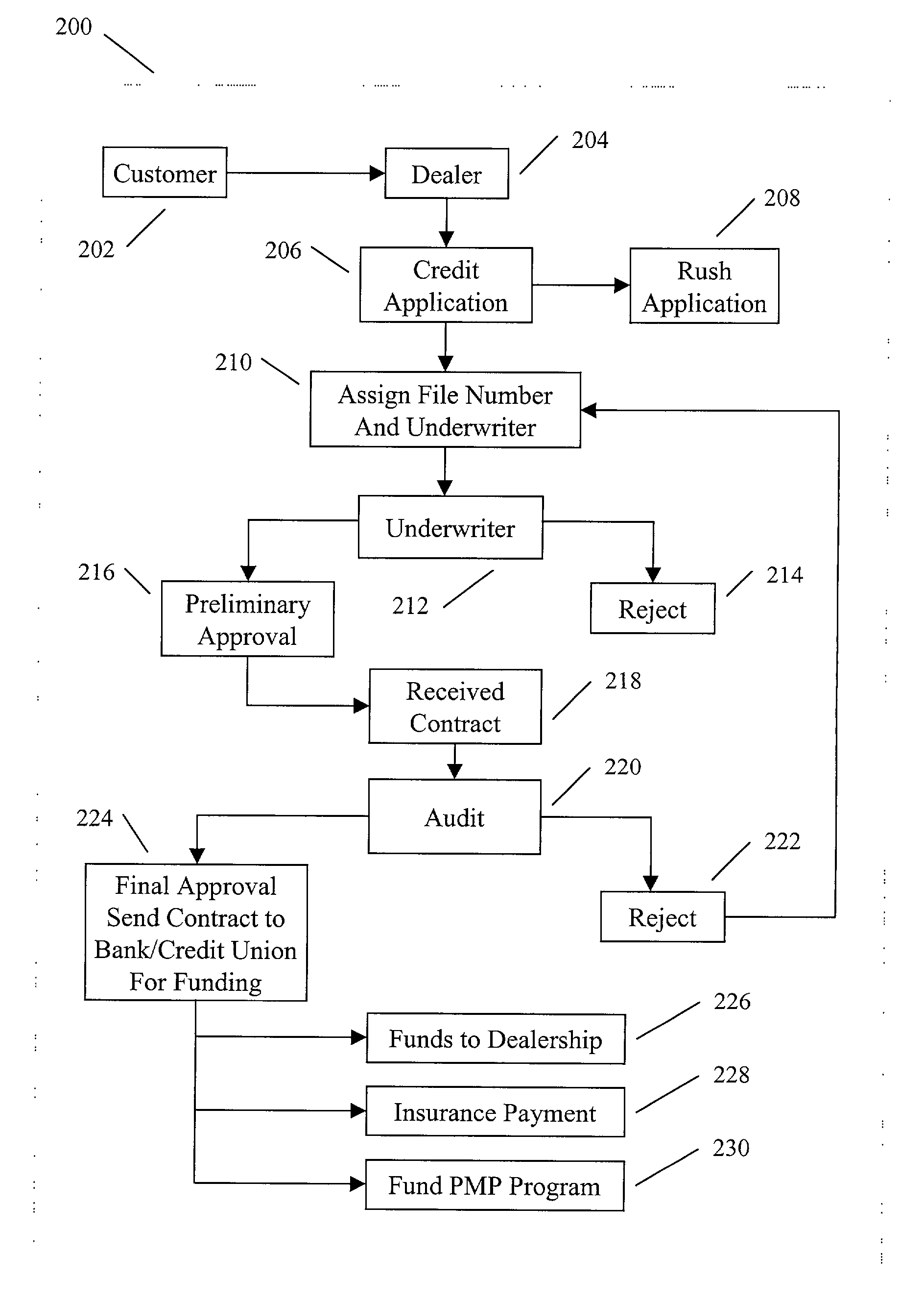 Method for providing financial and risk management