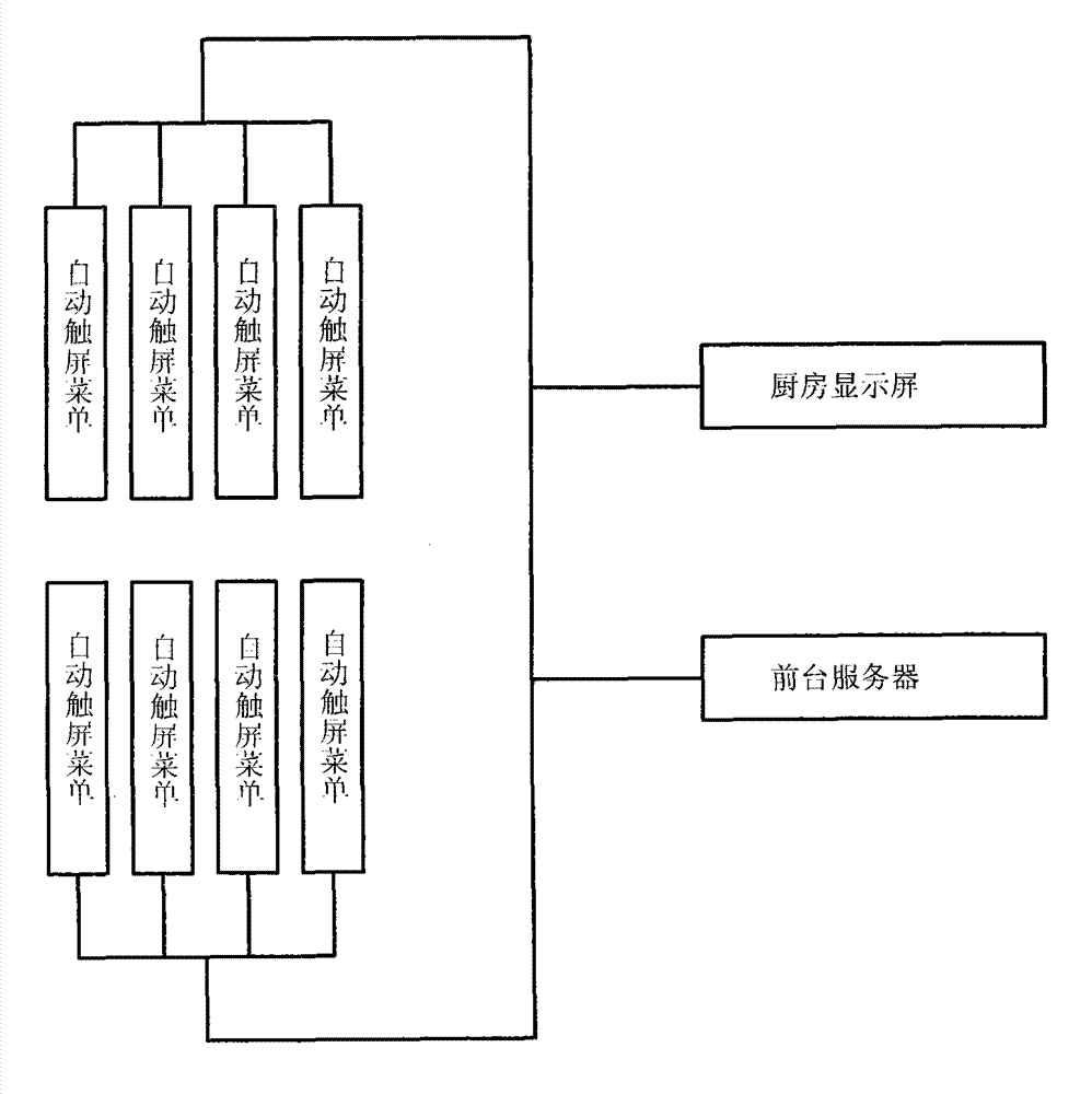 Automatic ordering and accounting system and method