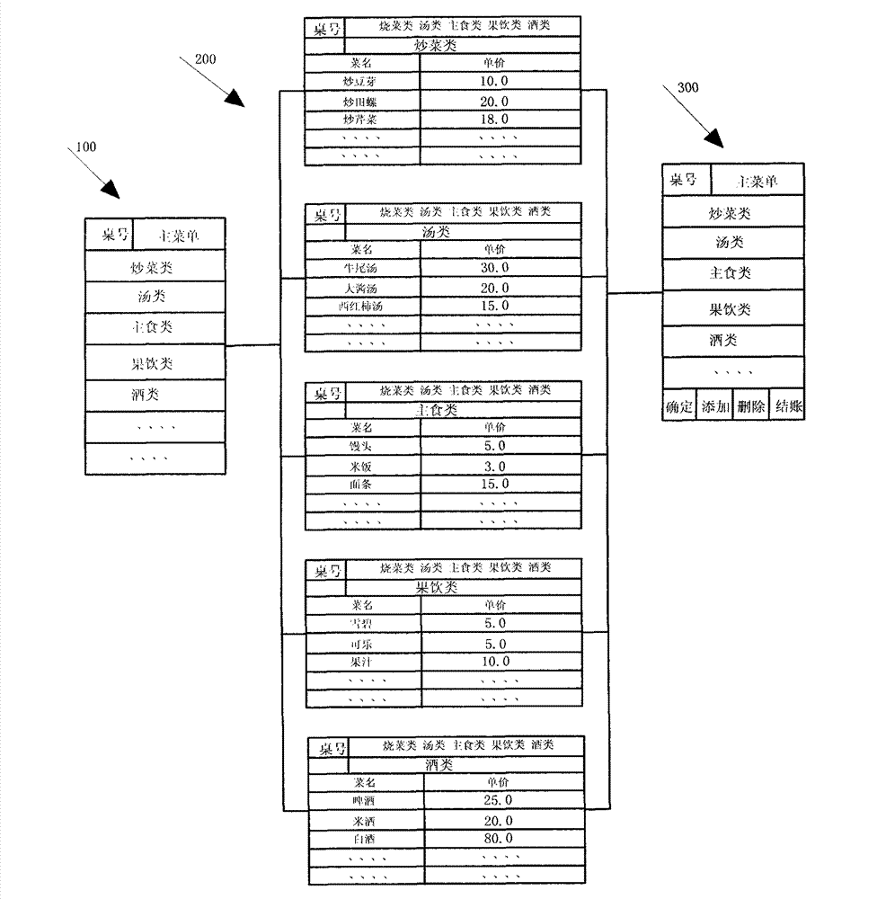 Automatic ordering and accounting system and method