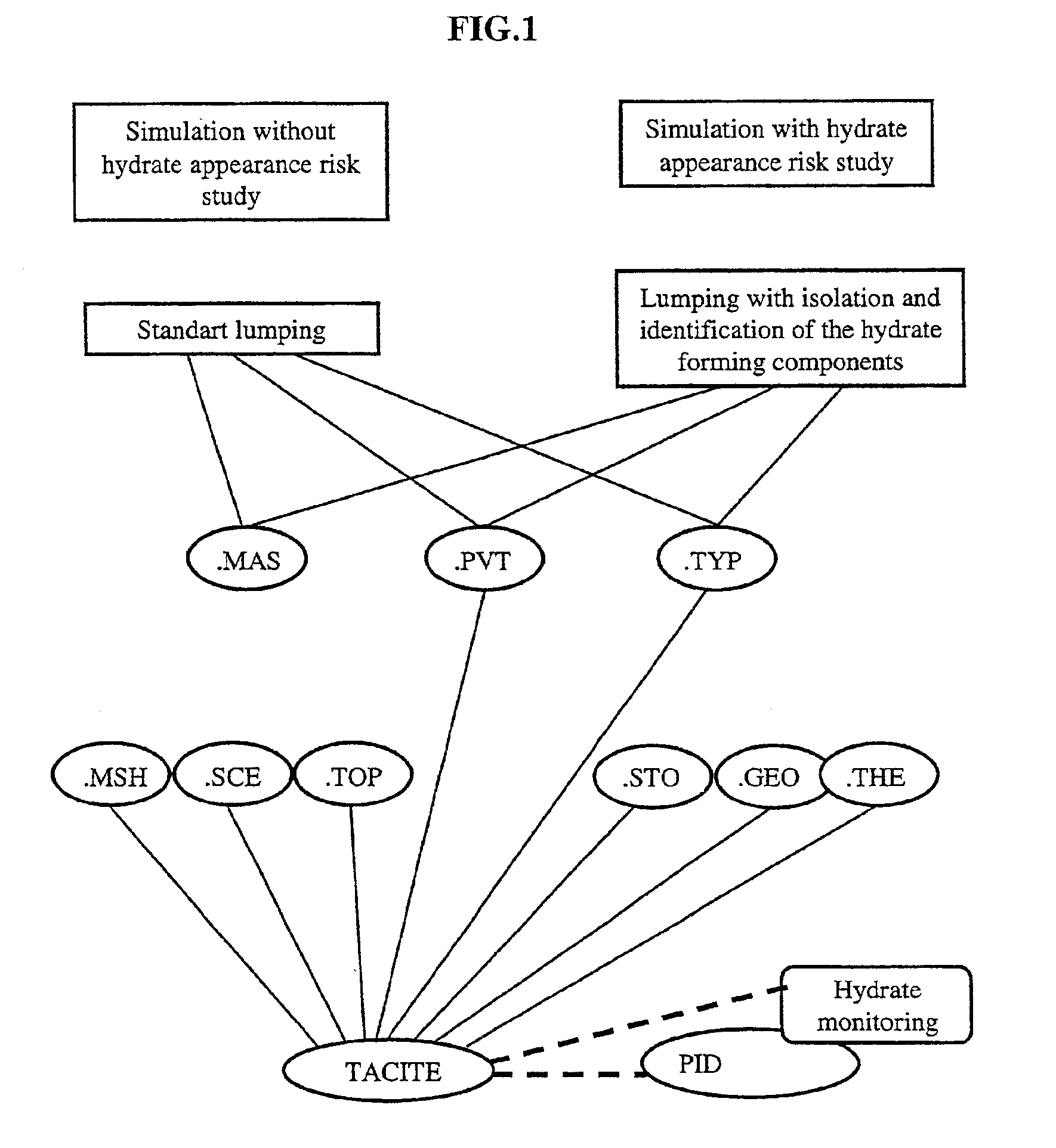 Method for detecting and controlling hydrate formation at any point of a pipe carrying multiphase petroleum fluids