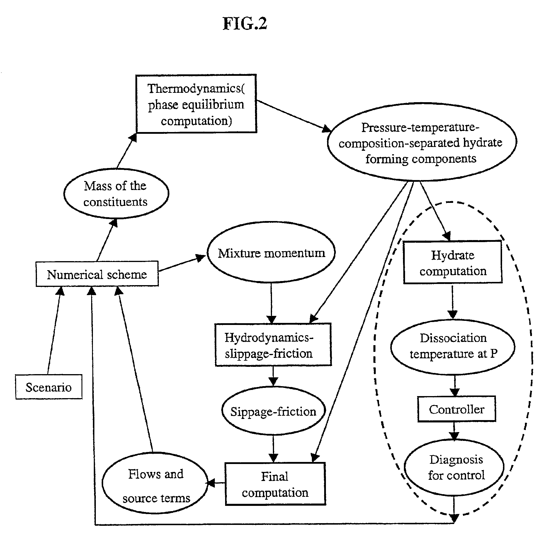 Method for detecting and controlling hydrate formation at any point of a pipe carrying multiphase petroleum fluids