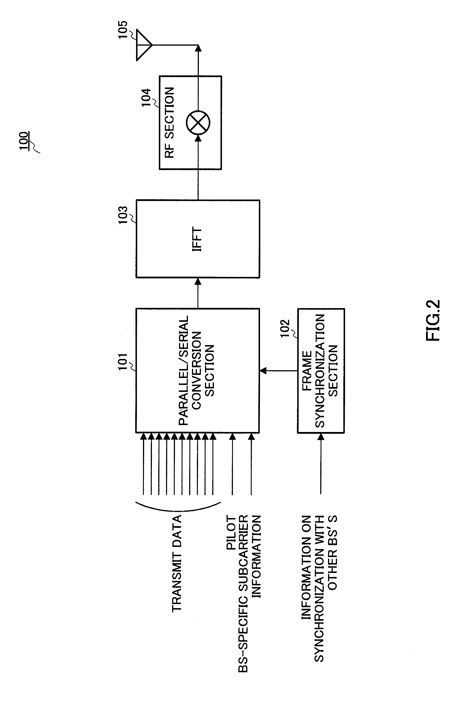 Base station apparatus, communication terminal apparatus, communication system, and communication method