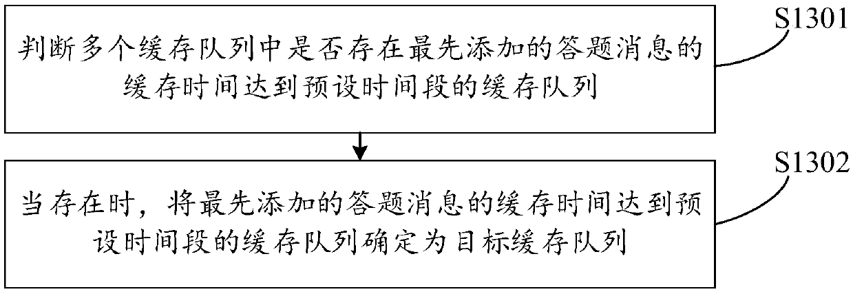 Live broadcast answer processing method and device, computer readable storage medium and terminal