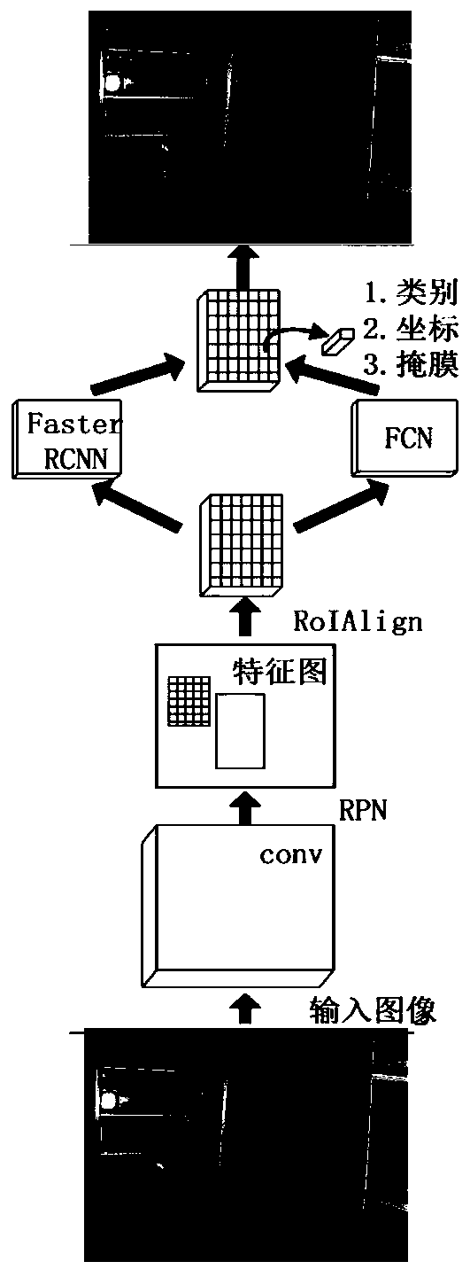 An improved Mask R-CNN image instance segmentation method for identifying defects of power equipment