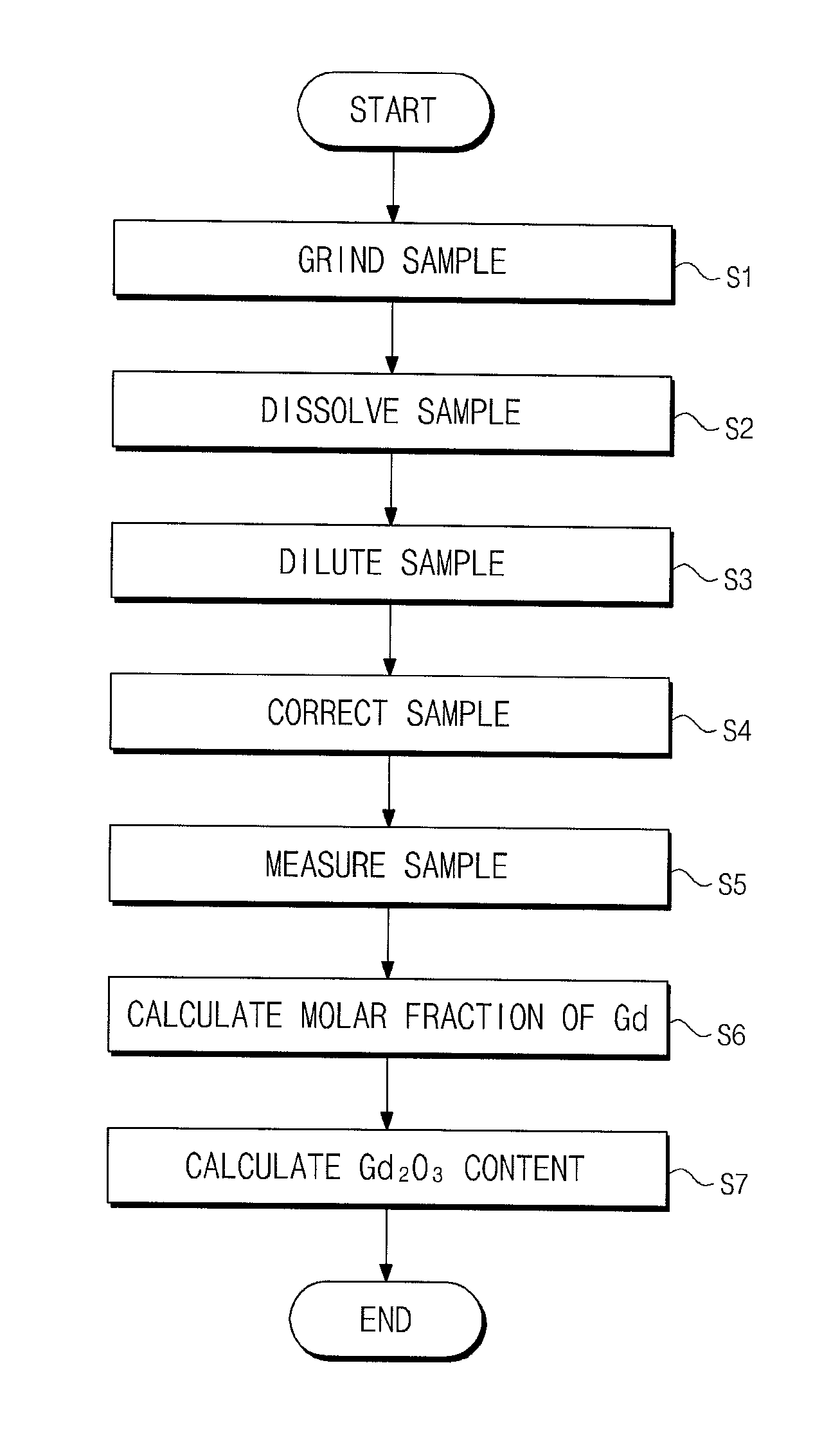 Method of measuring gadolinia content using inductively coupled plasma-atomic emission spectrometry