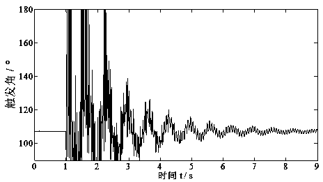 Design method of SVC (static var compensator) subsynchronous damping controller based on improved BBO (biogeography-based optimization) algorithm