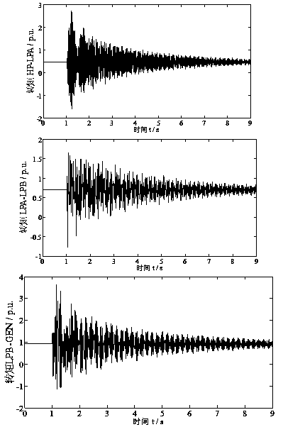 Design method of SVC (static var compensator) subsynchronous damping controller based on improved BBO (biogeography-based optimization) algorithm