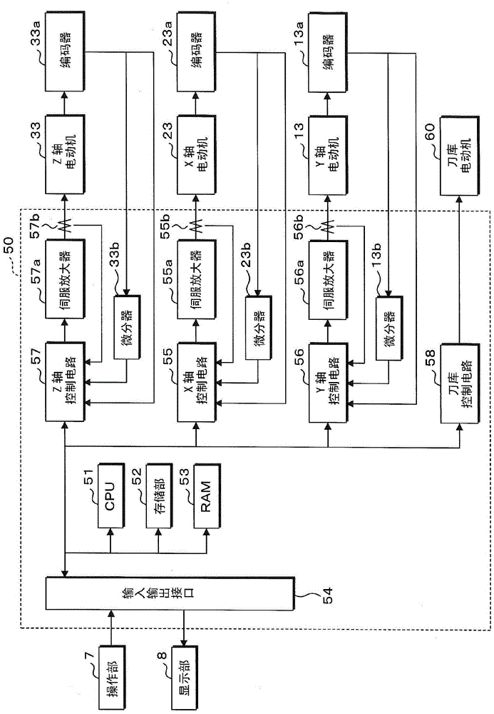 Control device, machine tool and control method