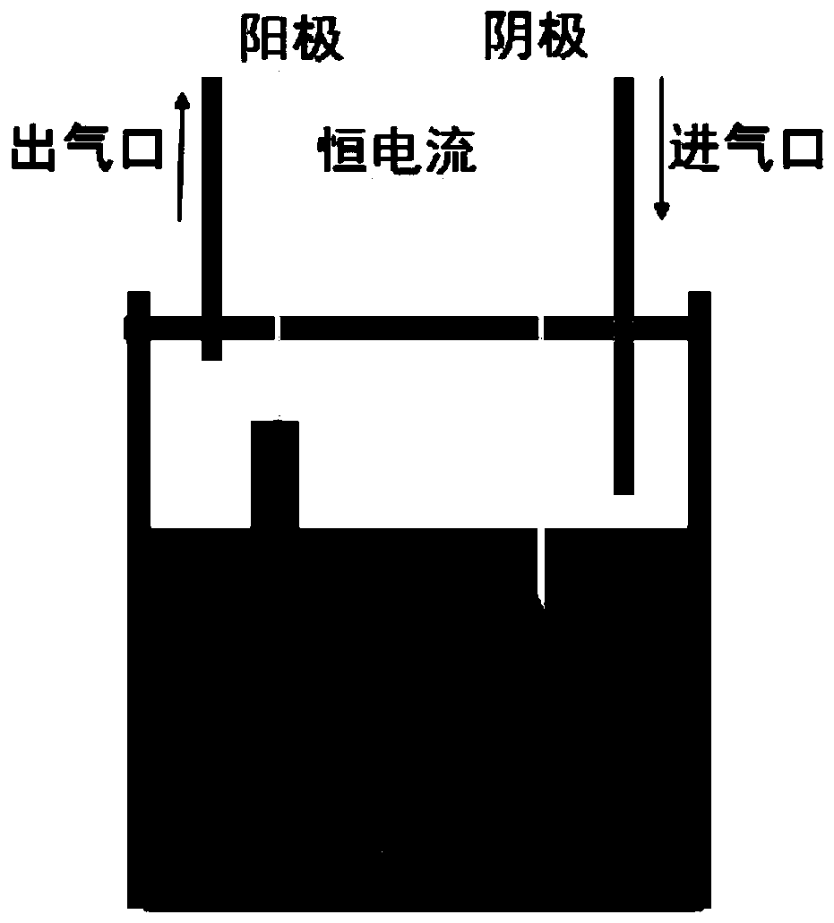 Two-dimensional layered mos prepared by a molten salt electrochemical intercalation method  <sub>2</sub> material method