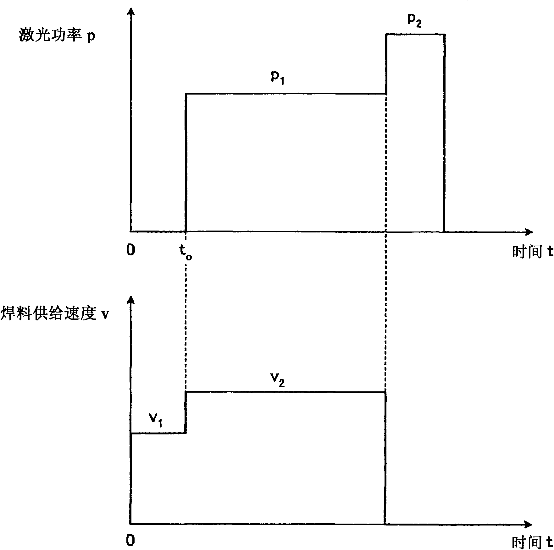 Quality control method for solder joint portion and quality control device