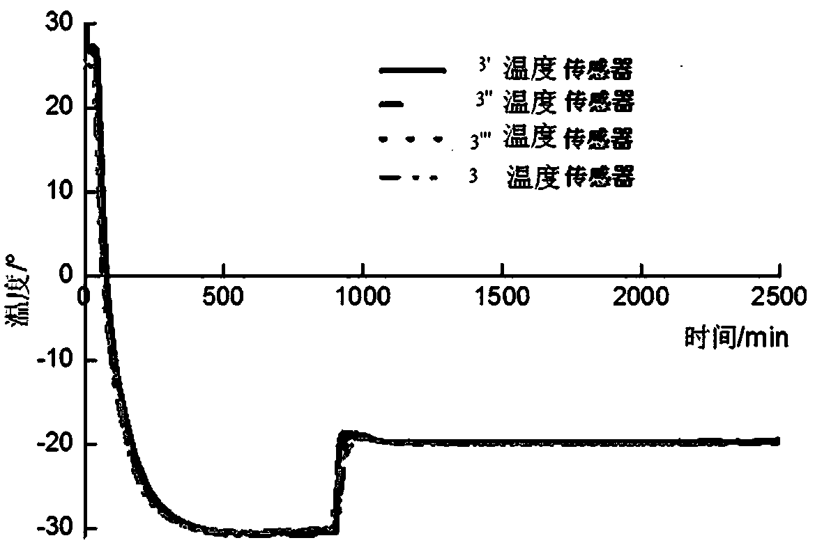 The temperature control device of the pressure chamber of the hollow cylinder instrument in frozen soil