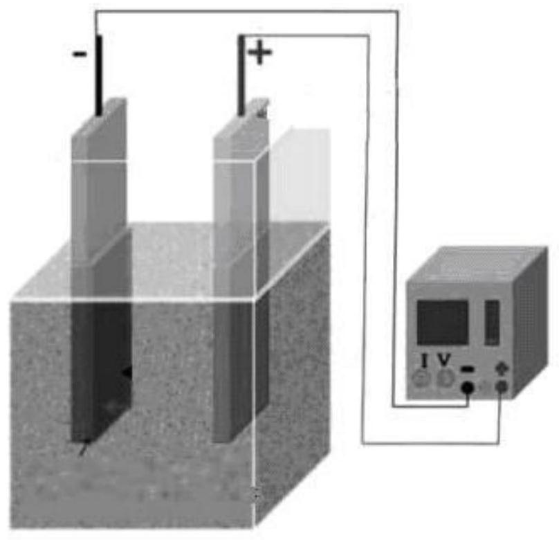 A method for enhancing the surface of microwave communication devices by electroplating ni-wc composite layer with low-temperature molten salt