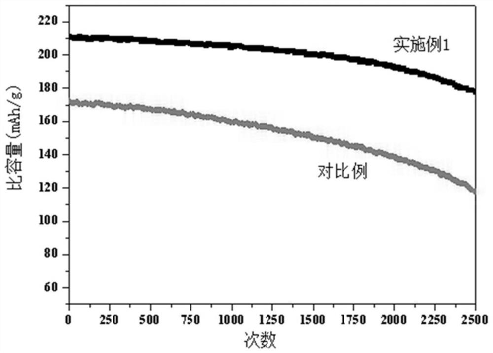 Method for preparing lithium nickel cobalt manganese oxide by reverse positioning of power battery and application