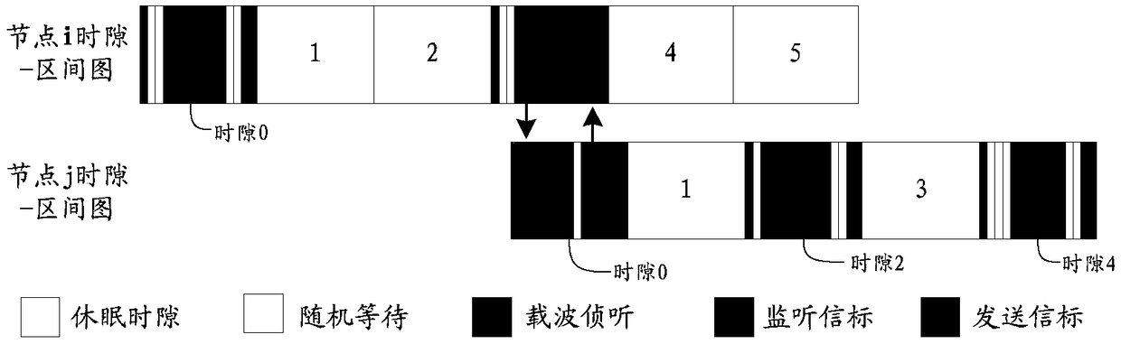 A neighbor discovery method for ad hoc networks