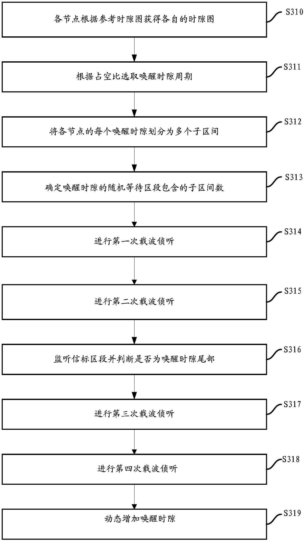 A neighbor discovery method for ad hoc networks