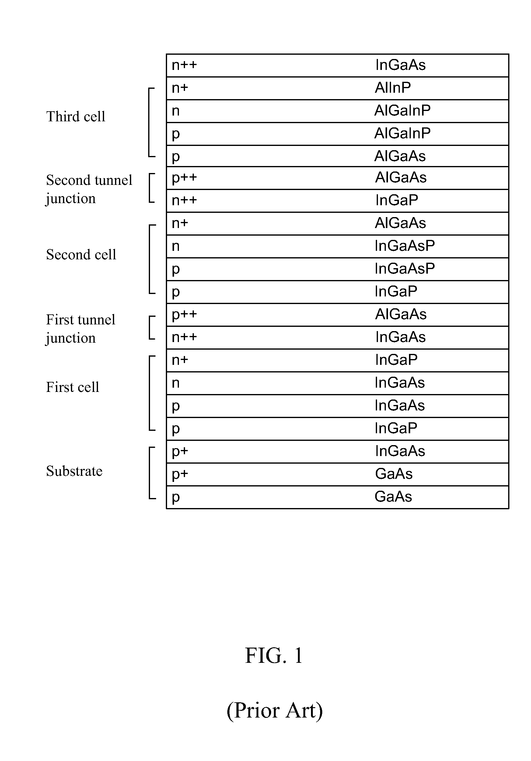 Homogeneous multiple band gap devices