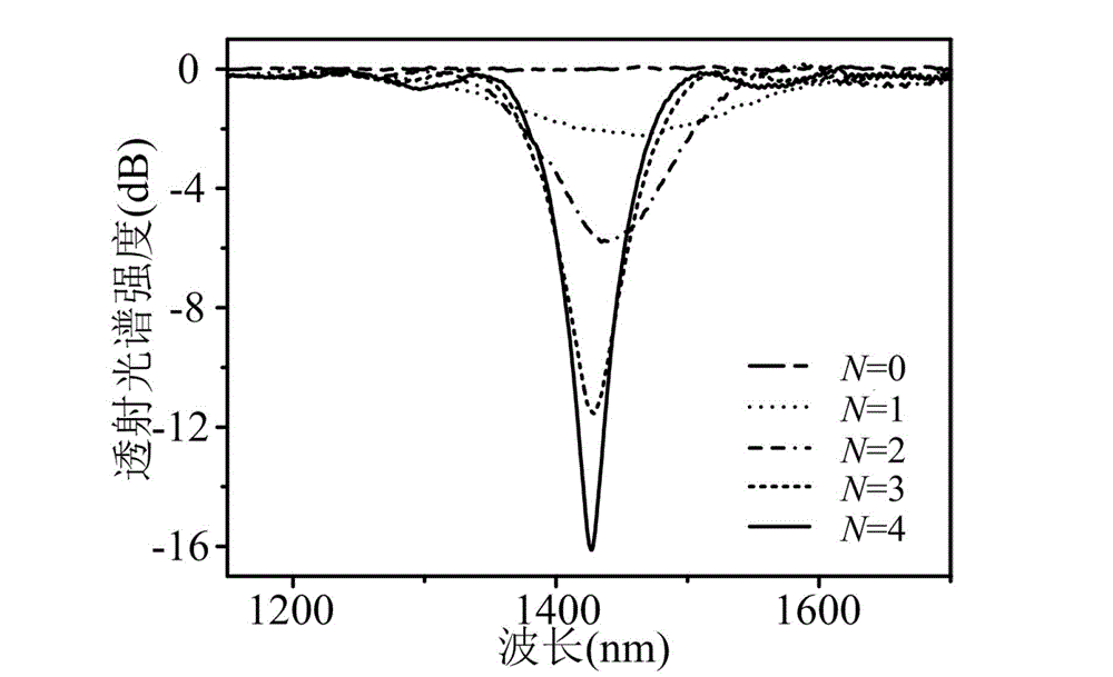 Structural long-period optical fiber grating