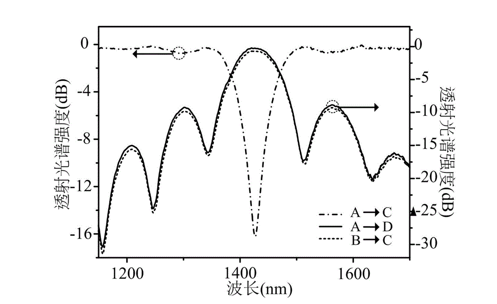 Structural long-period optical fiber grating