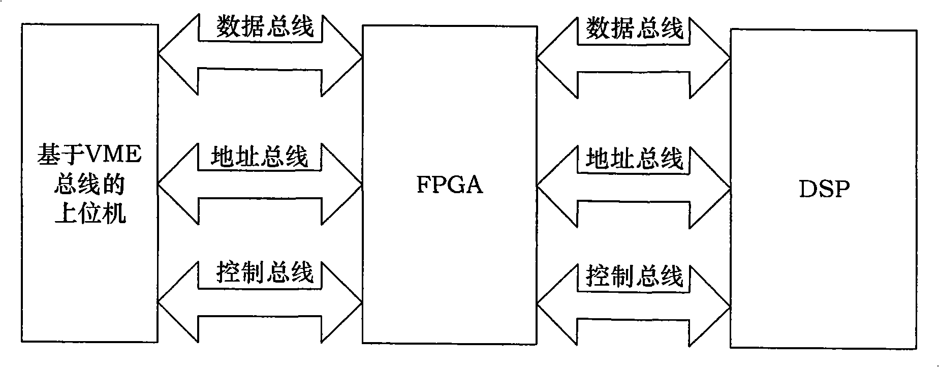 AC-AC frequency conversion current digital control system based on DSP and FPGA