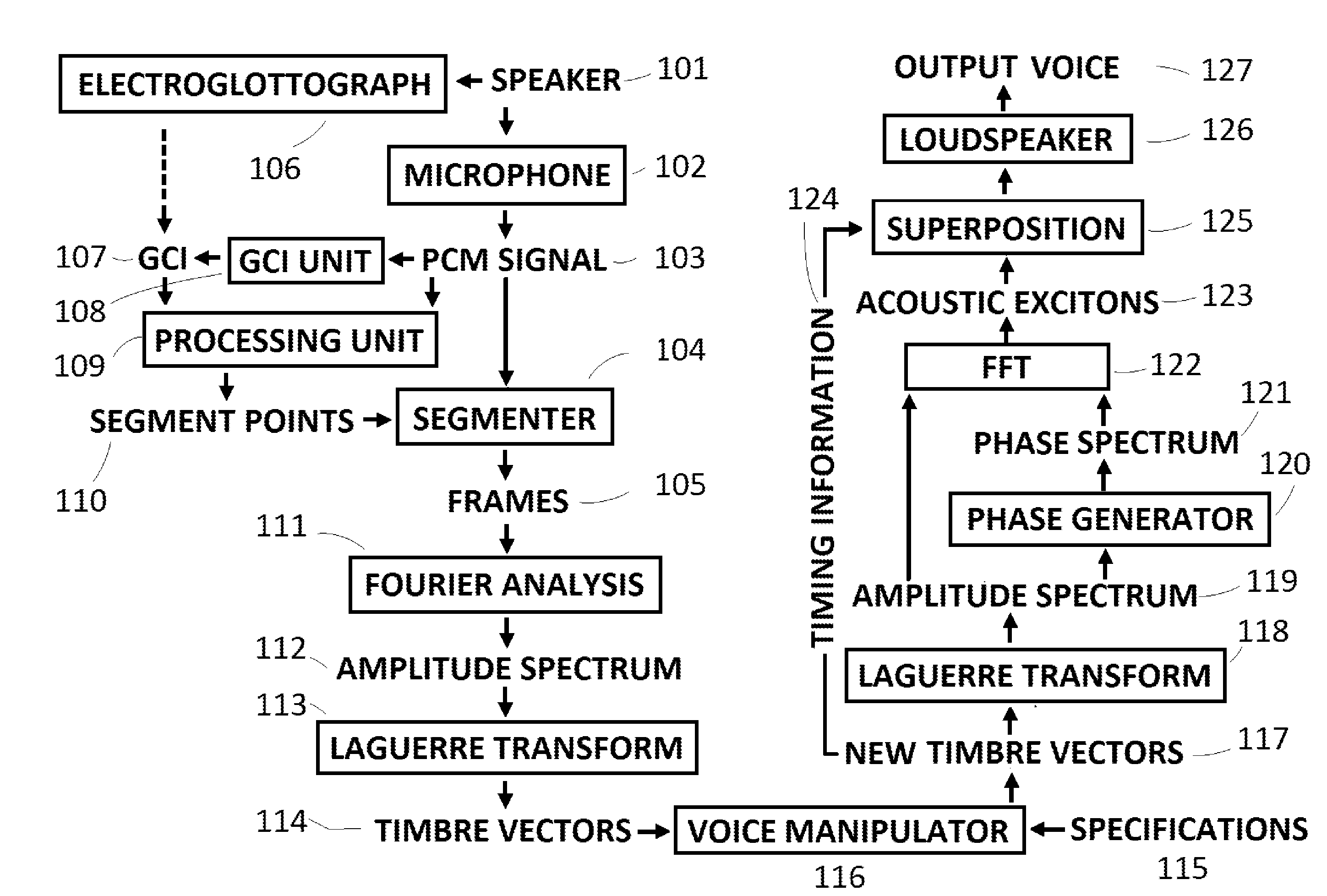 System and method for voice transformation