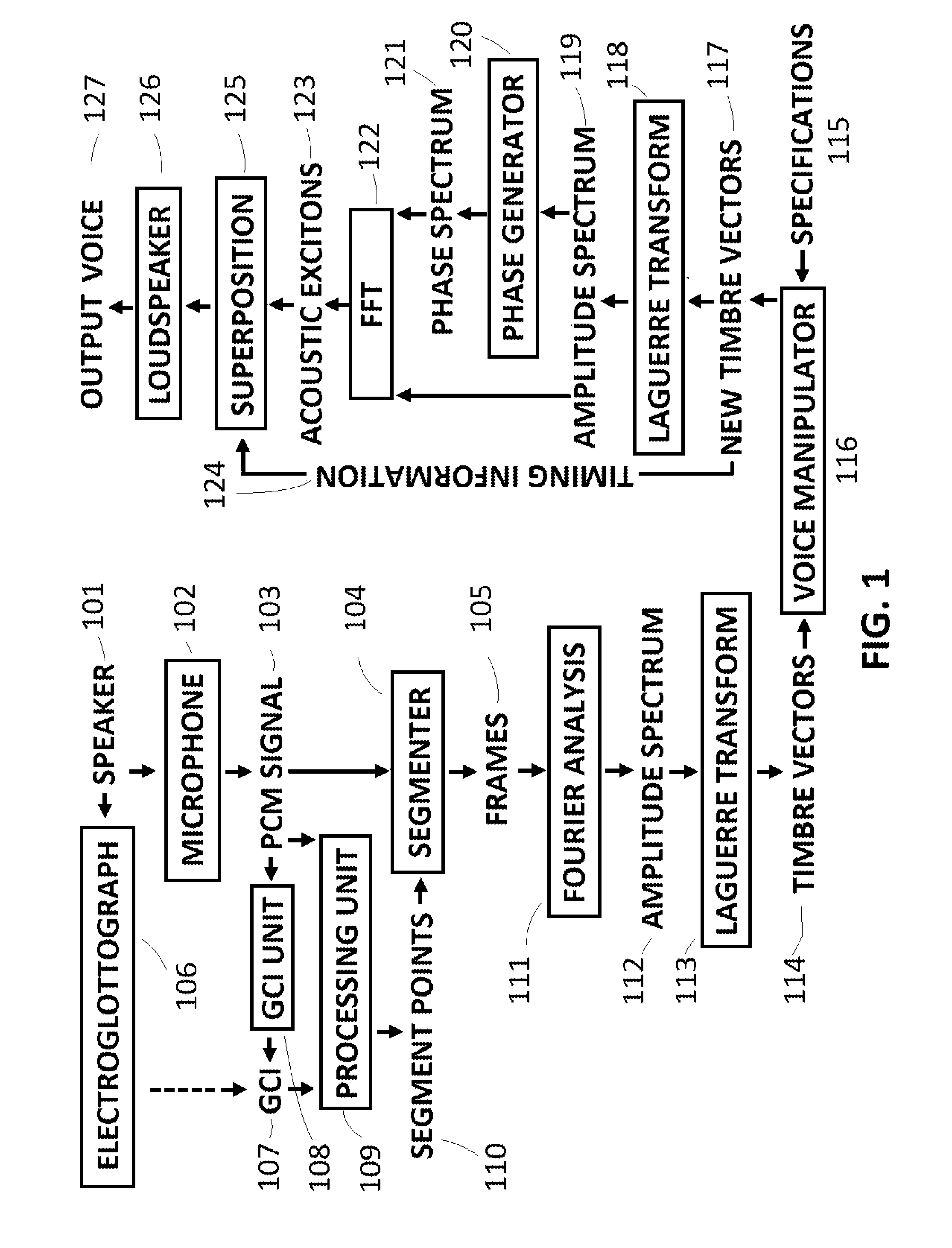 System and method for voice transformation