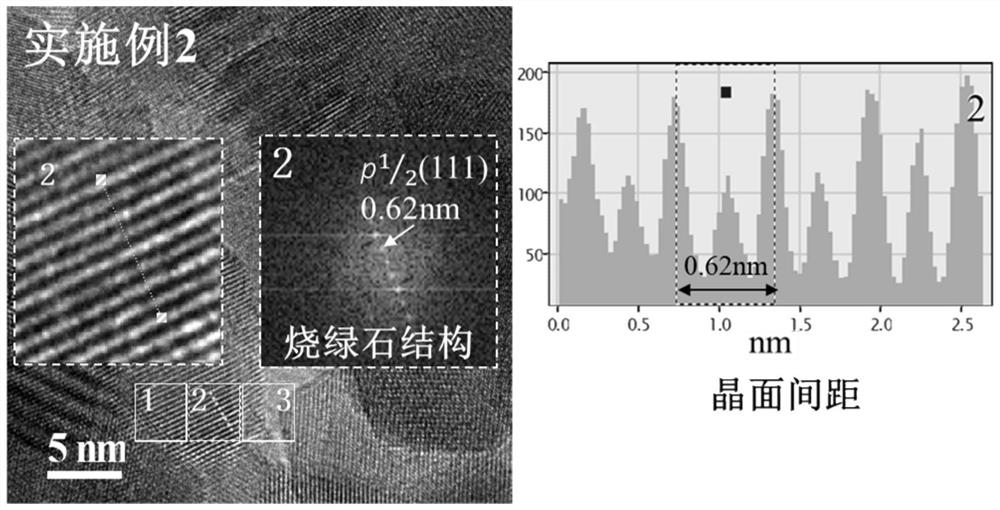 Cerium-zirconium-based composite oxide, preparation method thereof and loaded automobile exhaust purification catalyst