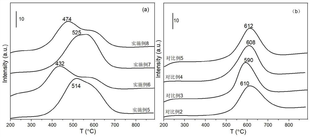 Cerium-zirconium-based composite oxide, preparation method thereof and loaded automobile exhaust purification catalyst