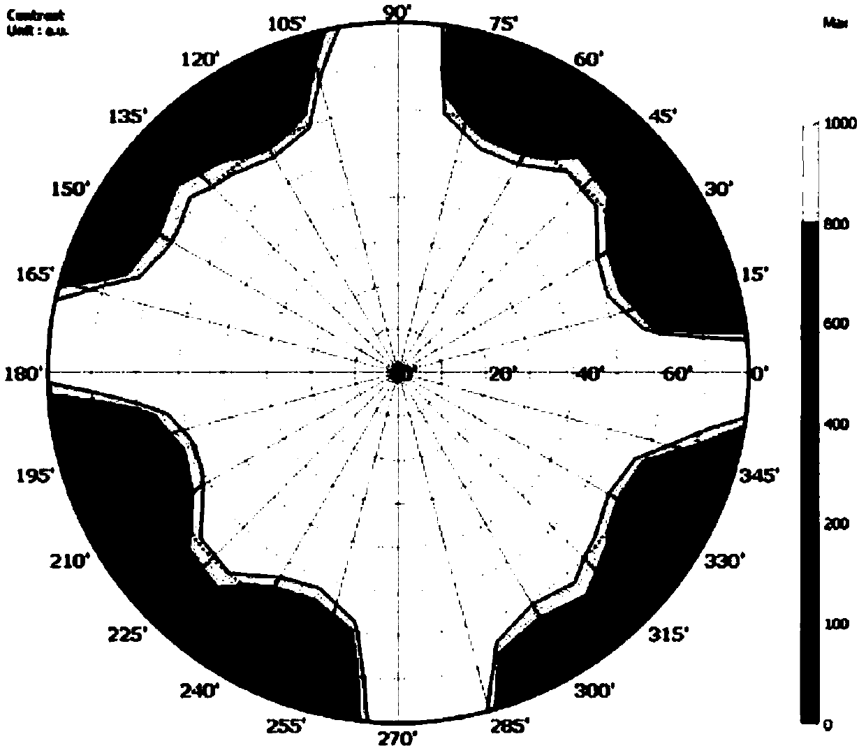 Visual angle controllable blue phase liquid crystal display with double-layer electrode structure