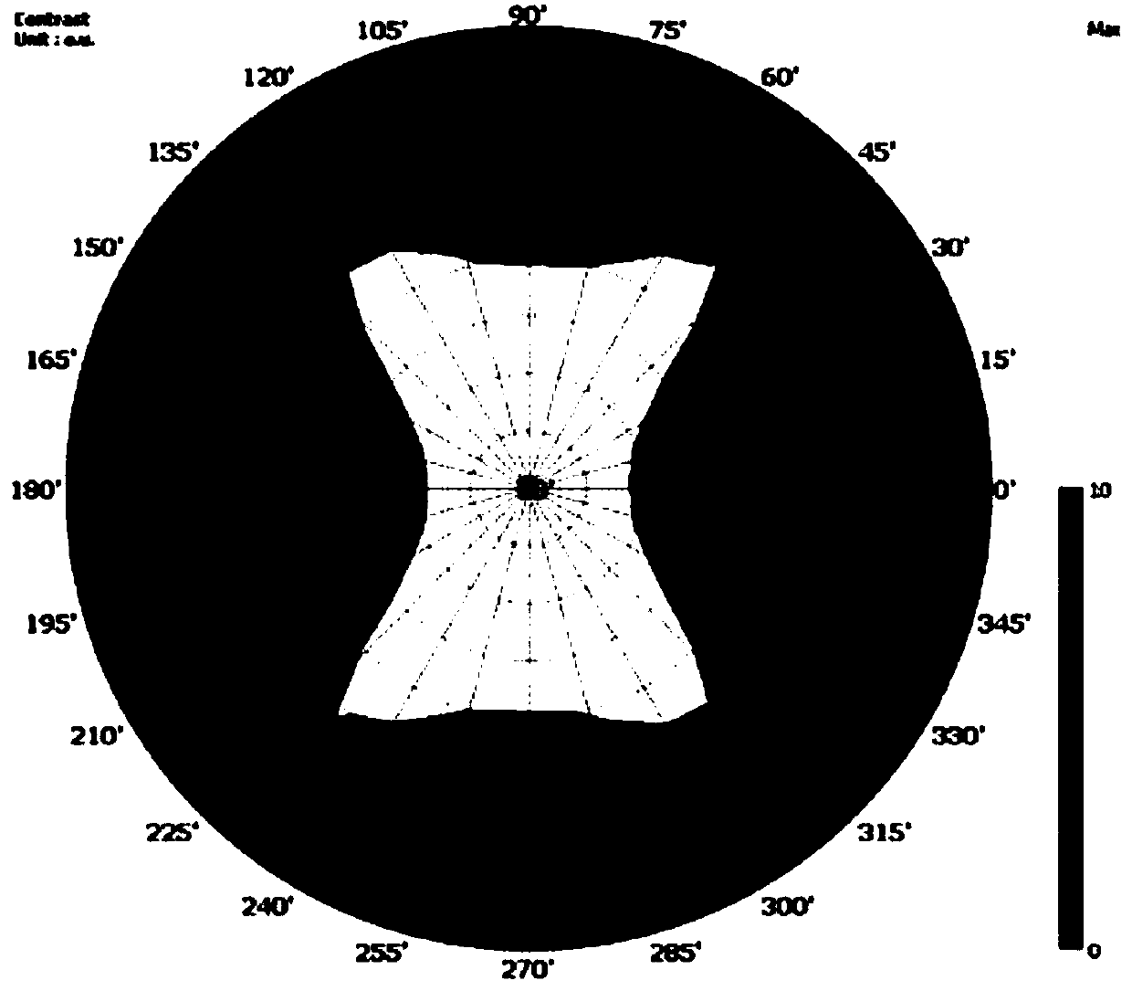 Visual angle controllable blue phase liquid crystal display with double-layer electrode structure