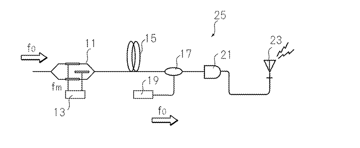 Optical up/down conversion-type optical phase conjugate pair signal transmission/reception circuit