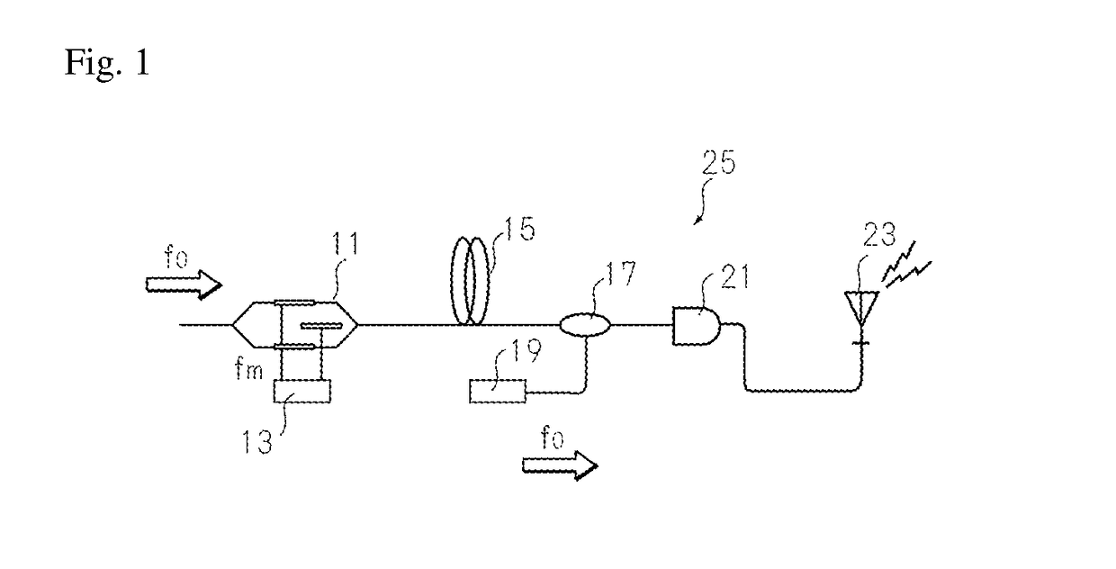 Optical up/down conversion-type optical phase conjugate pair signal transmission/reception circuit