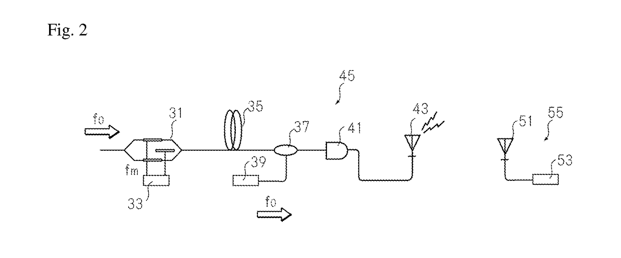 Optical up/down conversion-type optical phase conjugate pair signal transmission/reception circuit