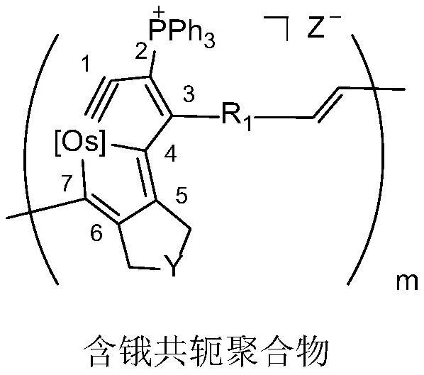 Osmium-containing conjugated polymer as well as preparation method and application thereof