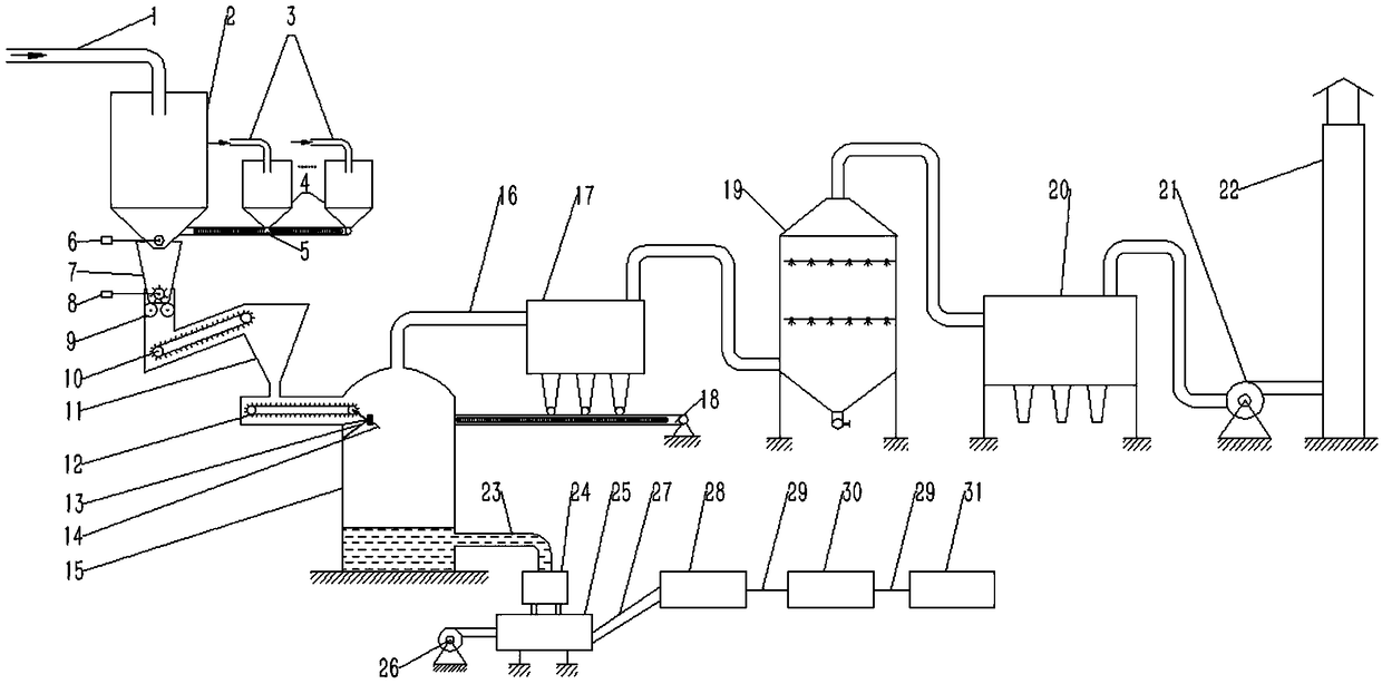 Waste fly ash treatment device, treatment method and silicate product