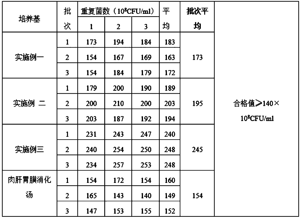 Swine erysipelas vaccine enrichment medium