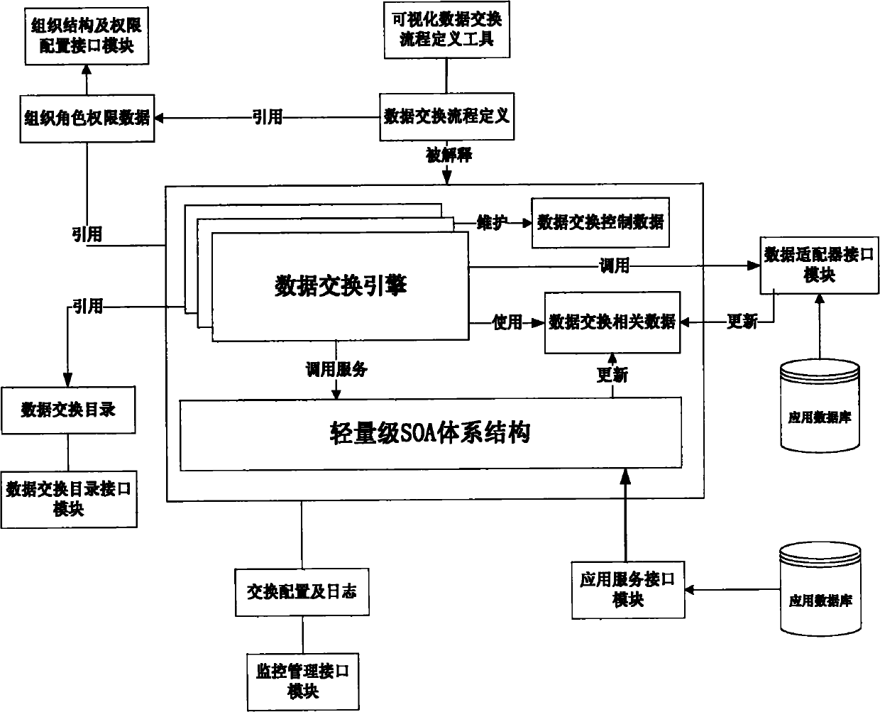 Middleware applied to data switching and data switching method