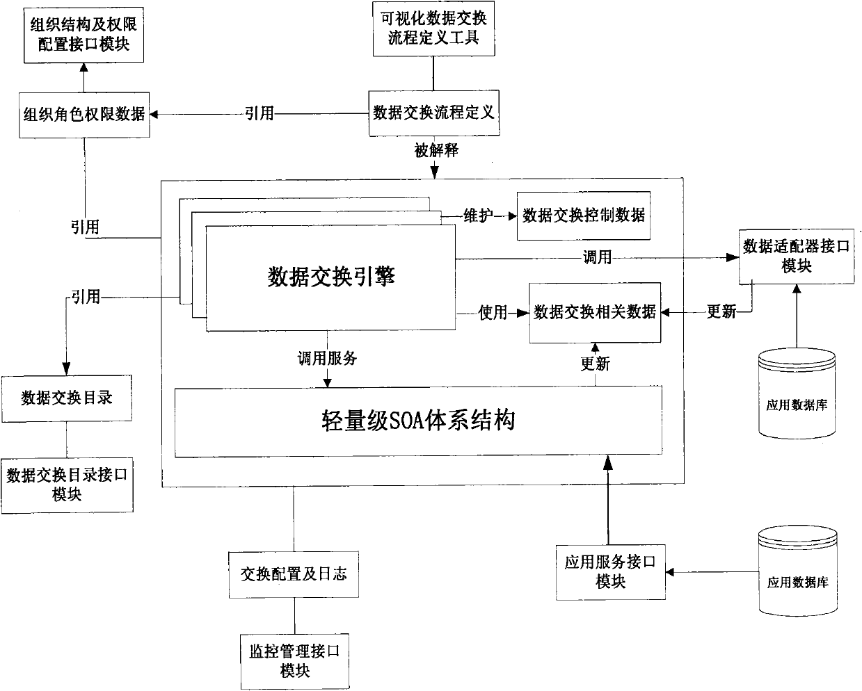 Middleware applied to data switching and data switching method