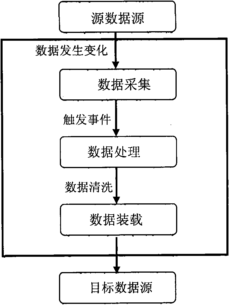 Middleware applied to data switching and data switching method