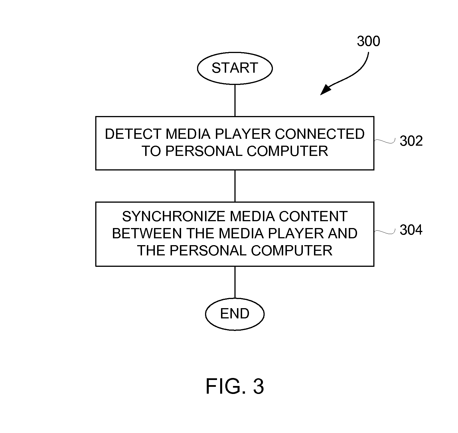 Intelligent Synchronization of Media Player with Host Computer