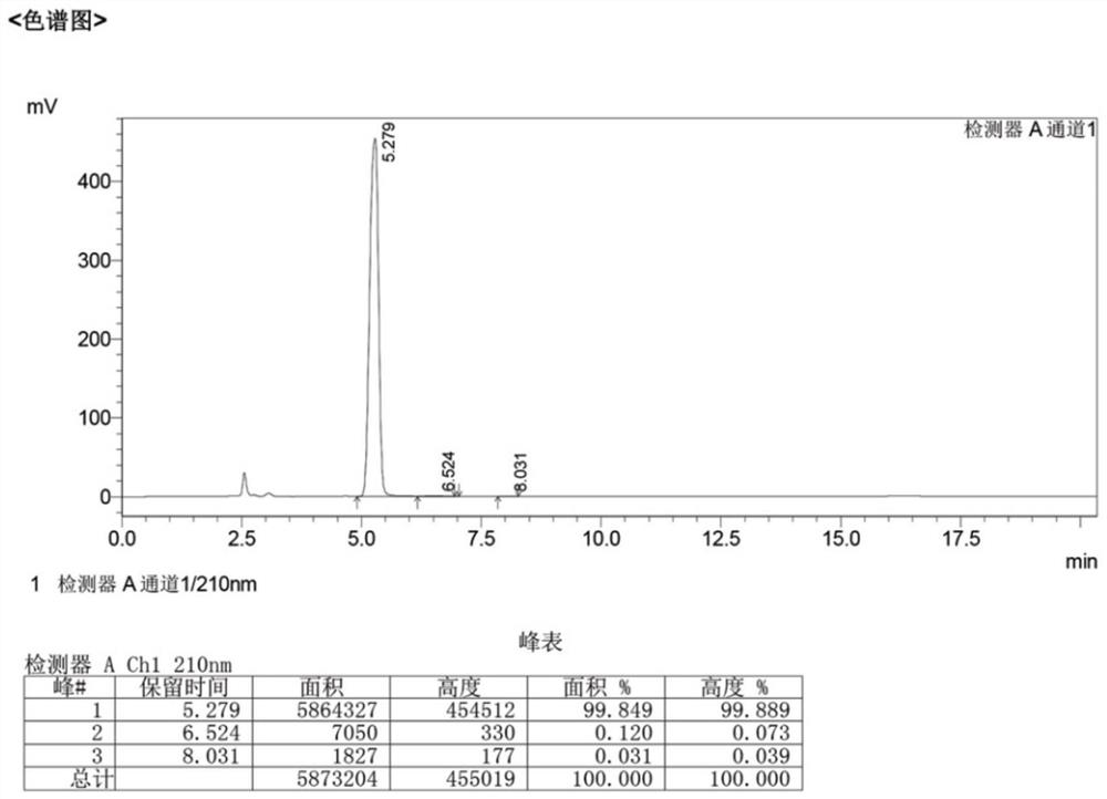 Intermediate for synthesizing 2-chloroadenosine, synthesis process of intermediate and synthesis process of 2-chloroadenosine