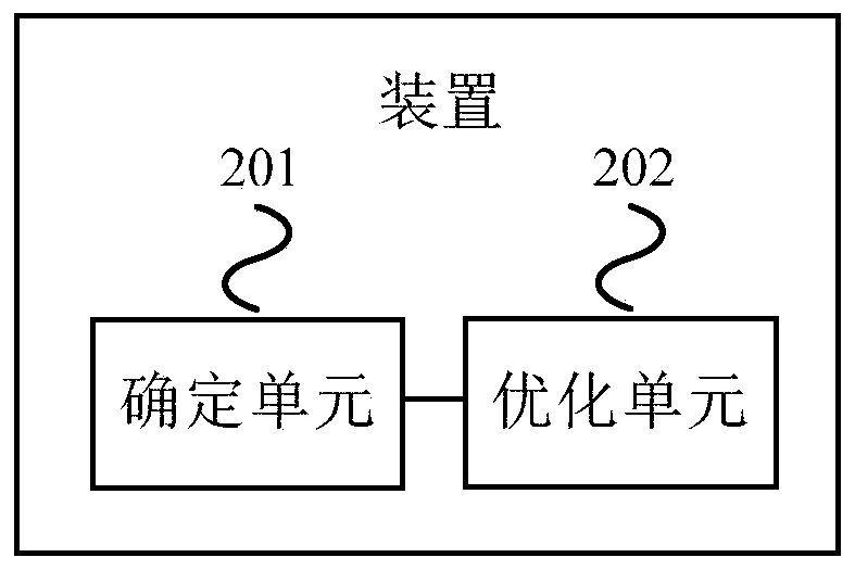 Method and device for optimizing driving behavior