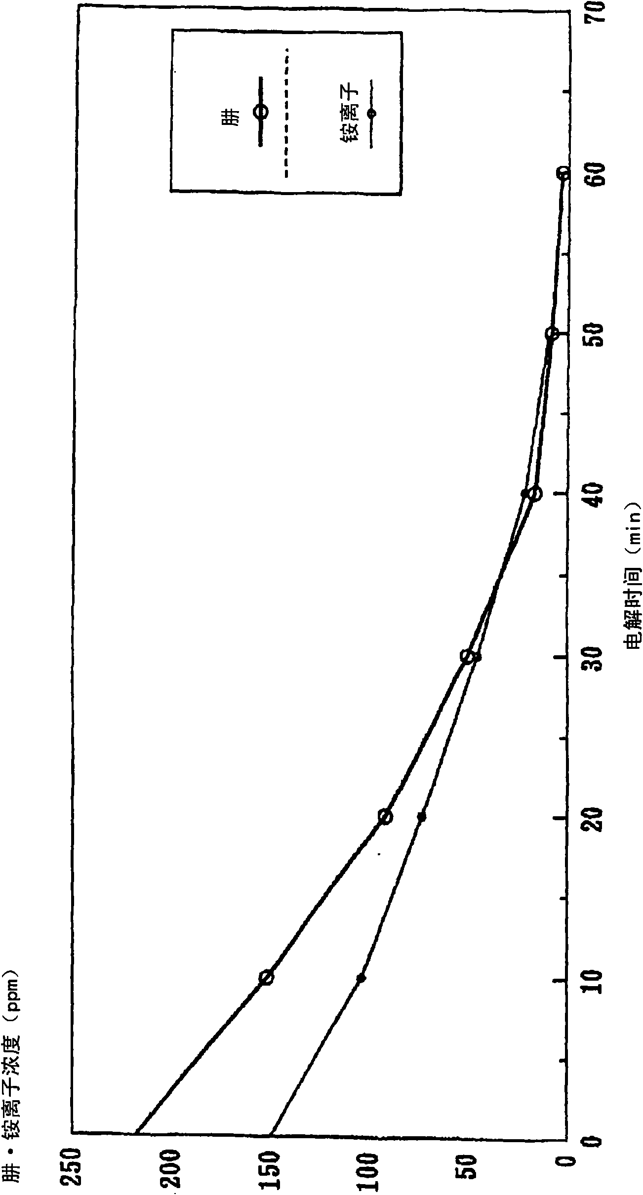 Processing method for waste water